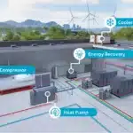 Energy Conversion Systems